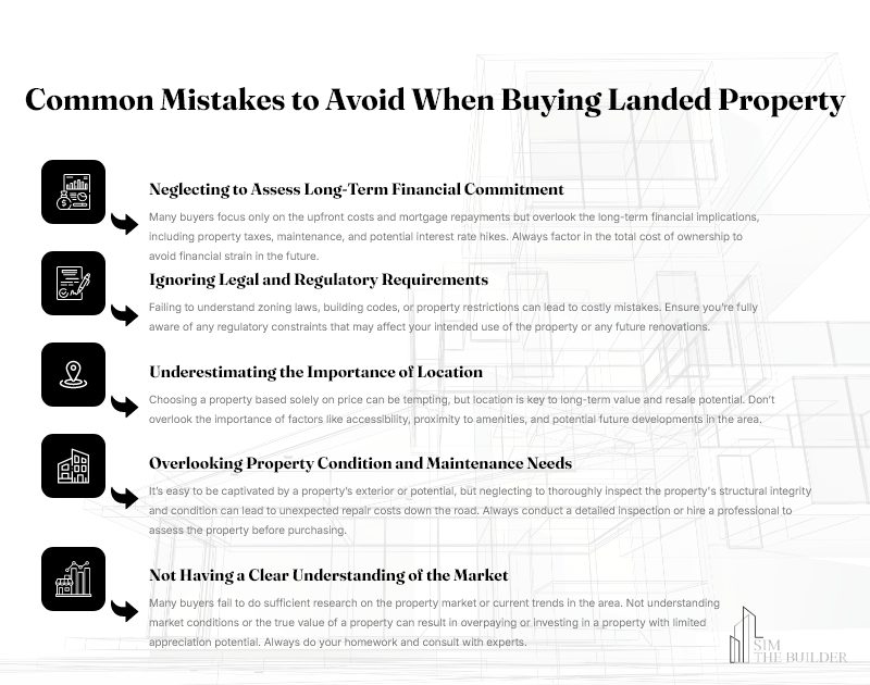 Common Mistakes to Avoid When Buying Landed Property Infographic