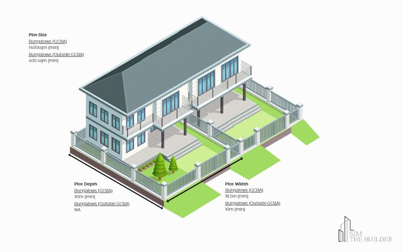 Diagram of a bungalow
