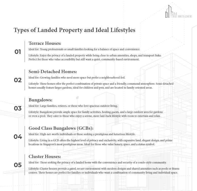 Types of landed property in Singapore & who they suit.